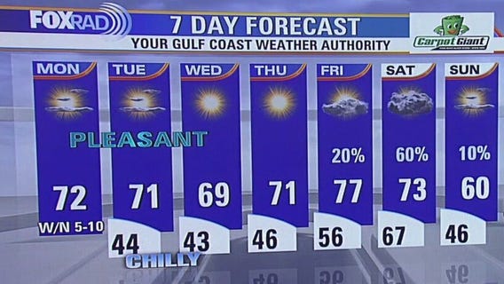 Fox 26 Houston Weather Forecast
