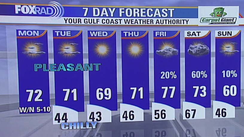 Fox 26 Houston Weather Forecast