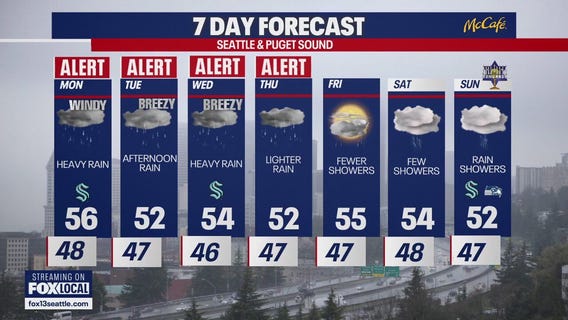 Seattle weather: heavy rain expected all week