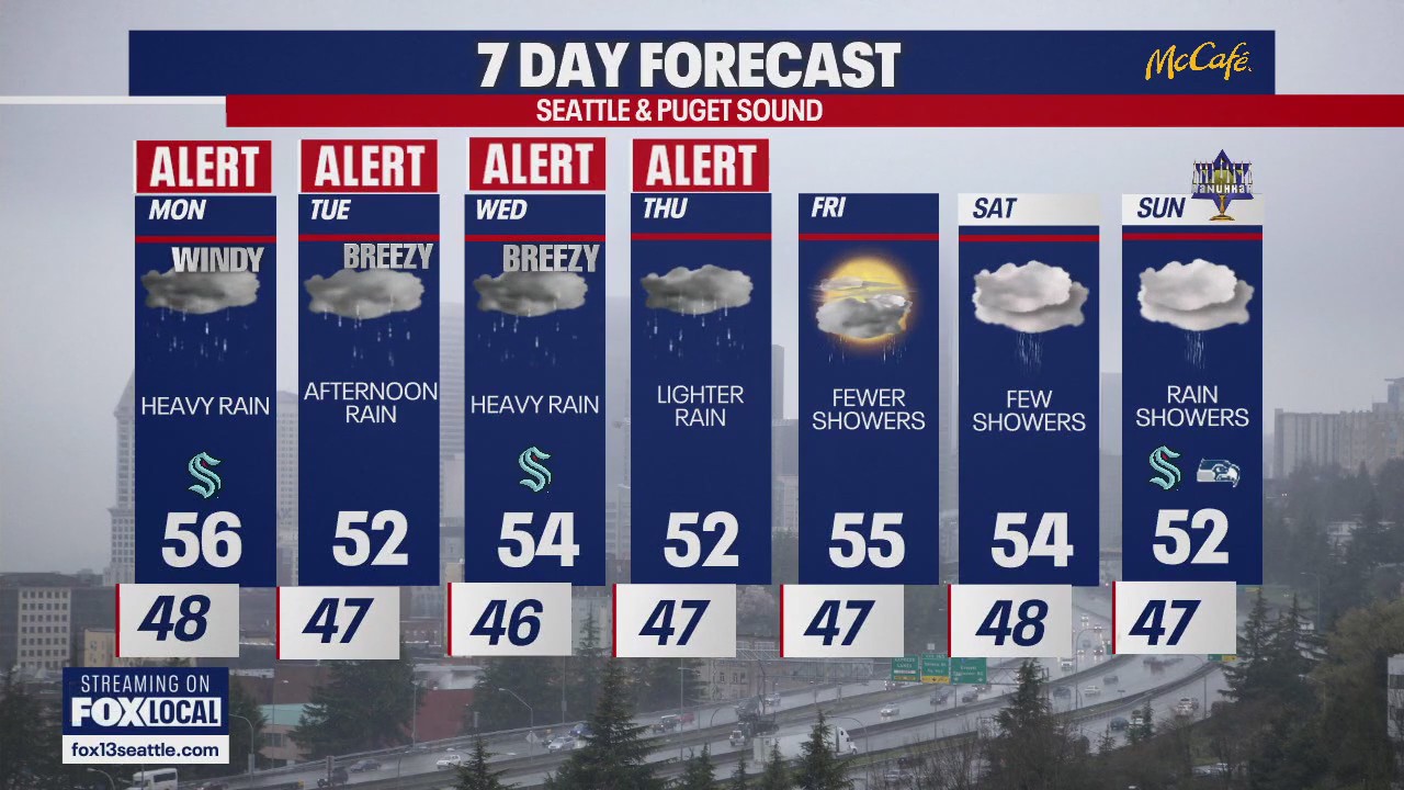 Seattle weather: heavy rain expected all week