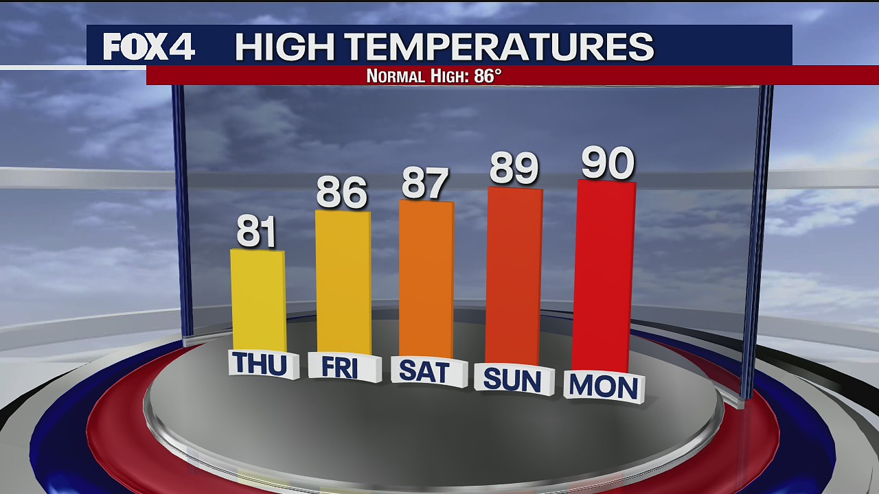 September 23 Evening Forecast
