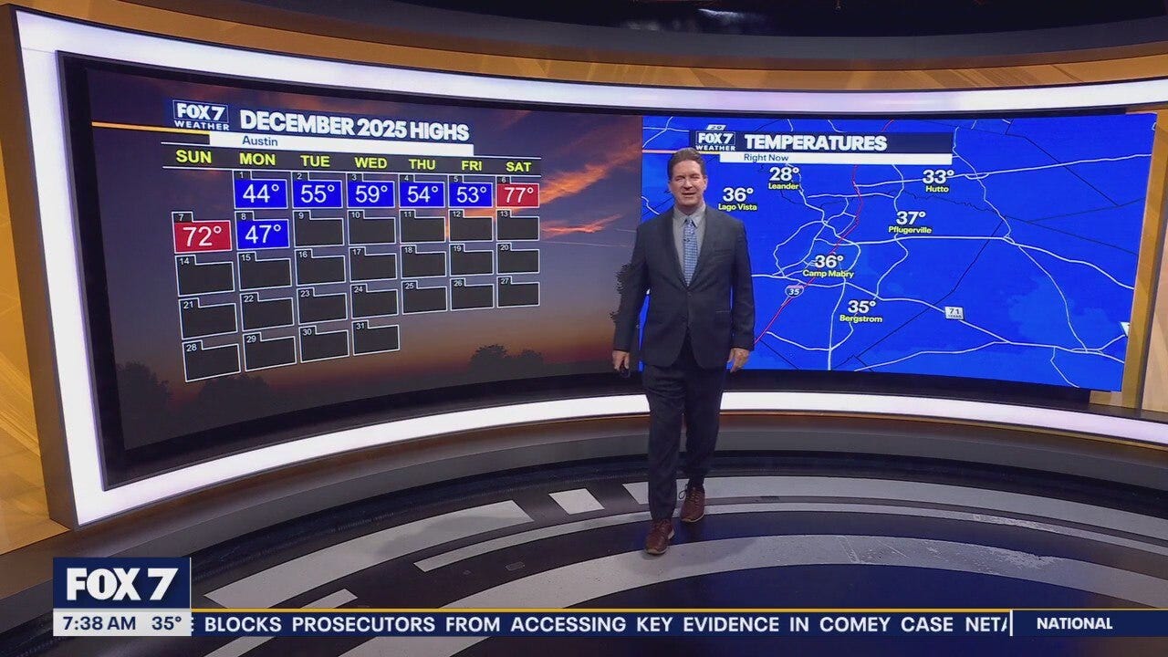 Austin weather: Warm up as week goes on