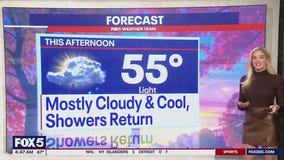 DC weather: Rain Friday into Saturday, sunshine Sunday