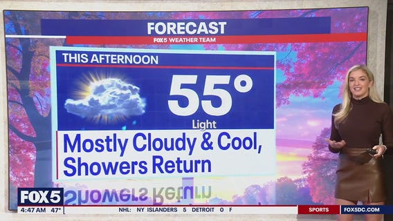 DC weather: Rain Friday into Saturday, sunshine Sunday