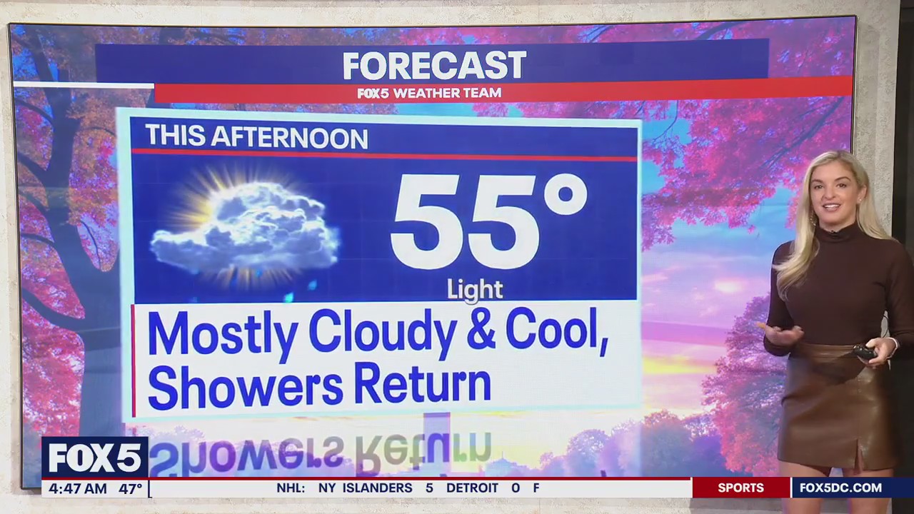 DC weather: Rain Friday into Saturday, sunshine Sunday