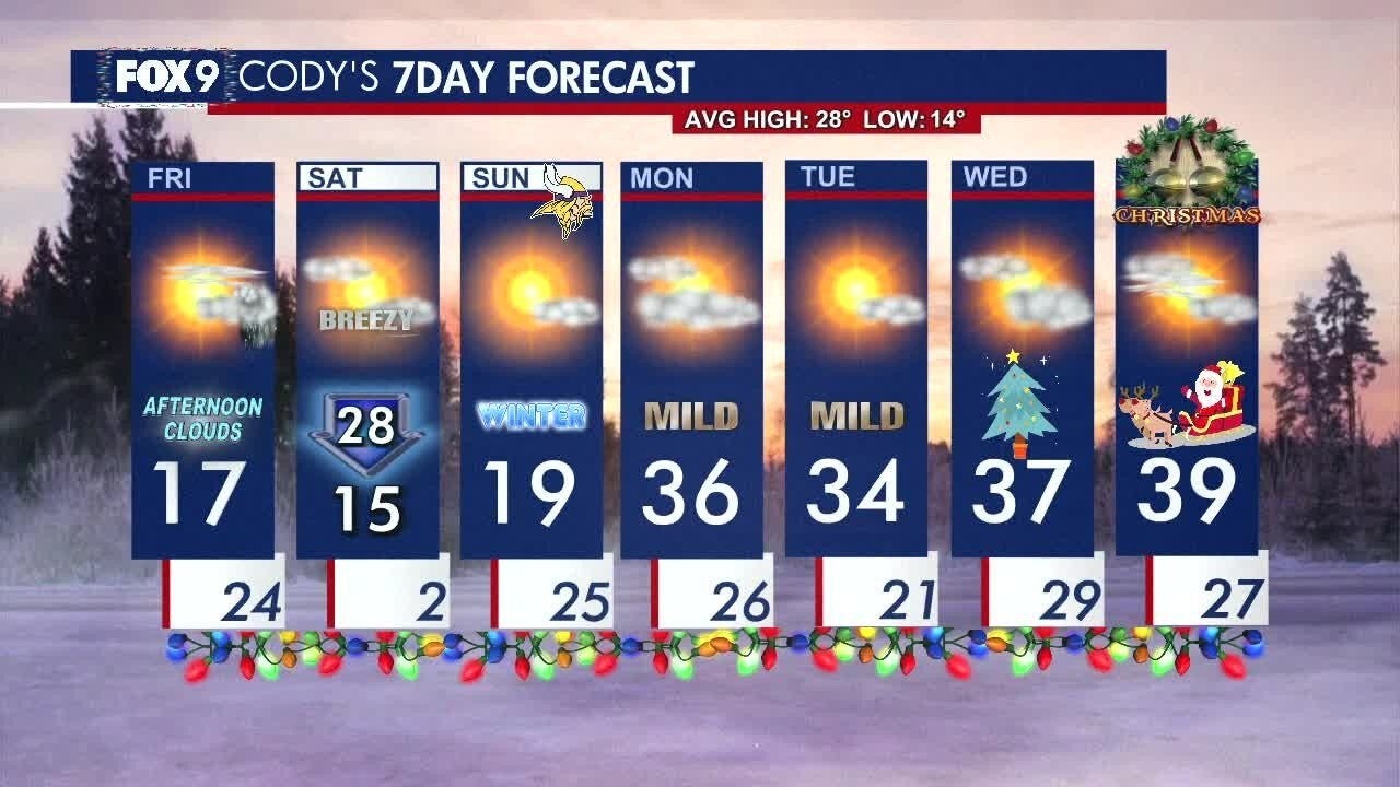 MN weather: Cloudy afternoon, wintry mix in the evening