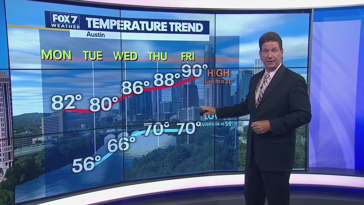 Cool start to the week before temperatures start warming up