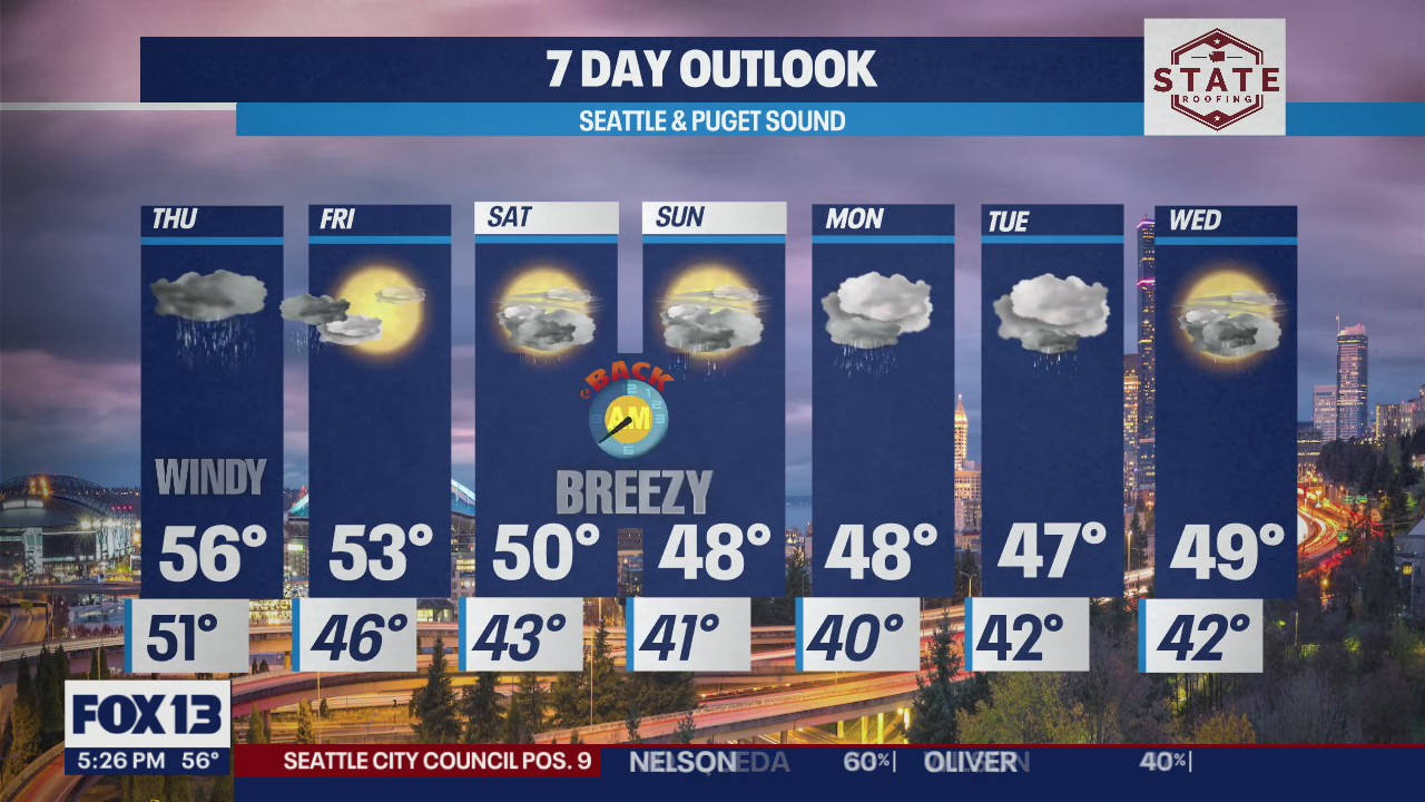 Clouds and rain with some brief glimpses of sun