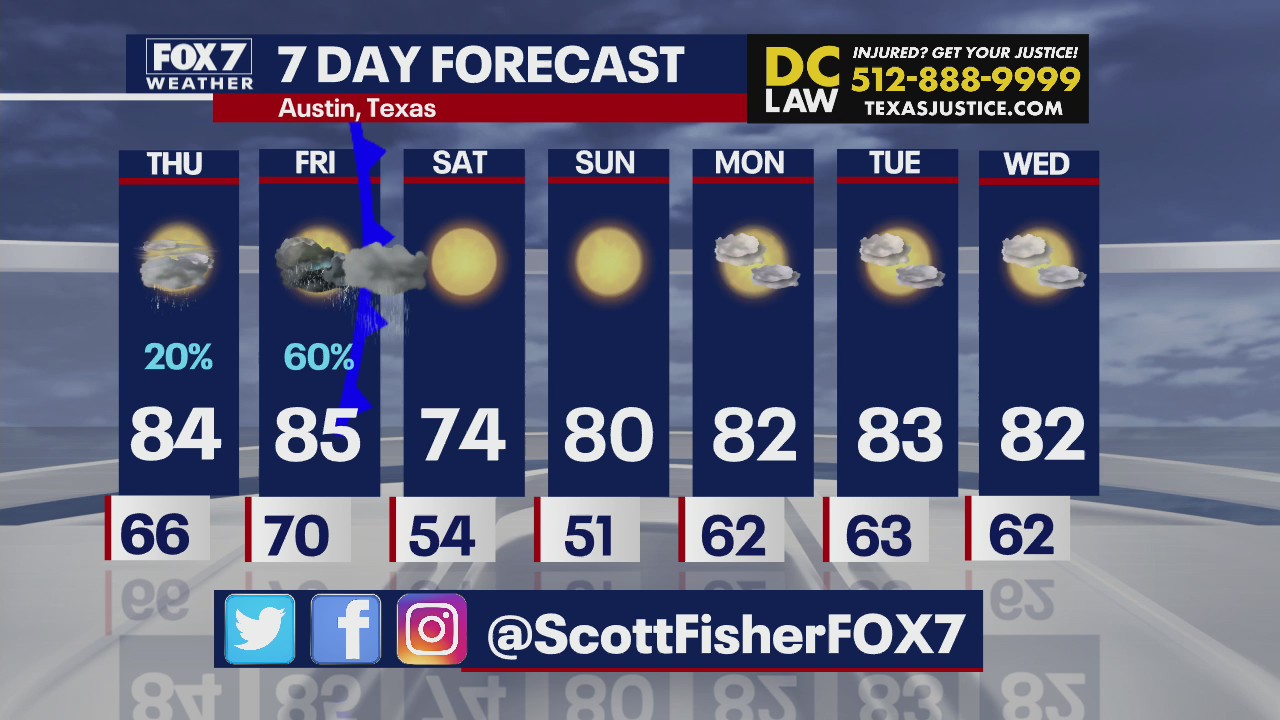 Rain expected Friday in Central Texas