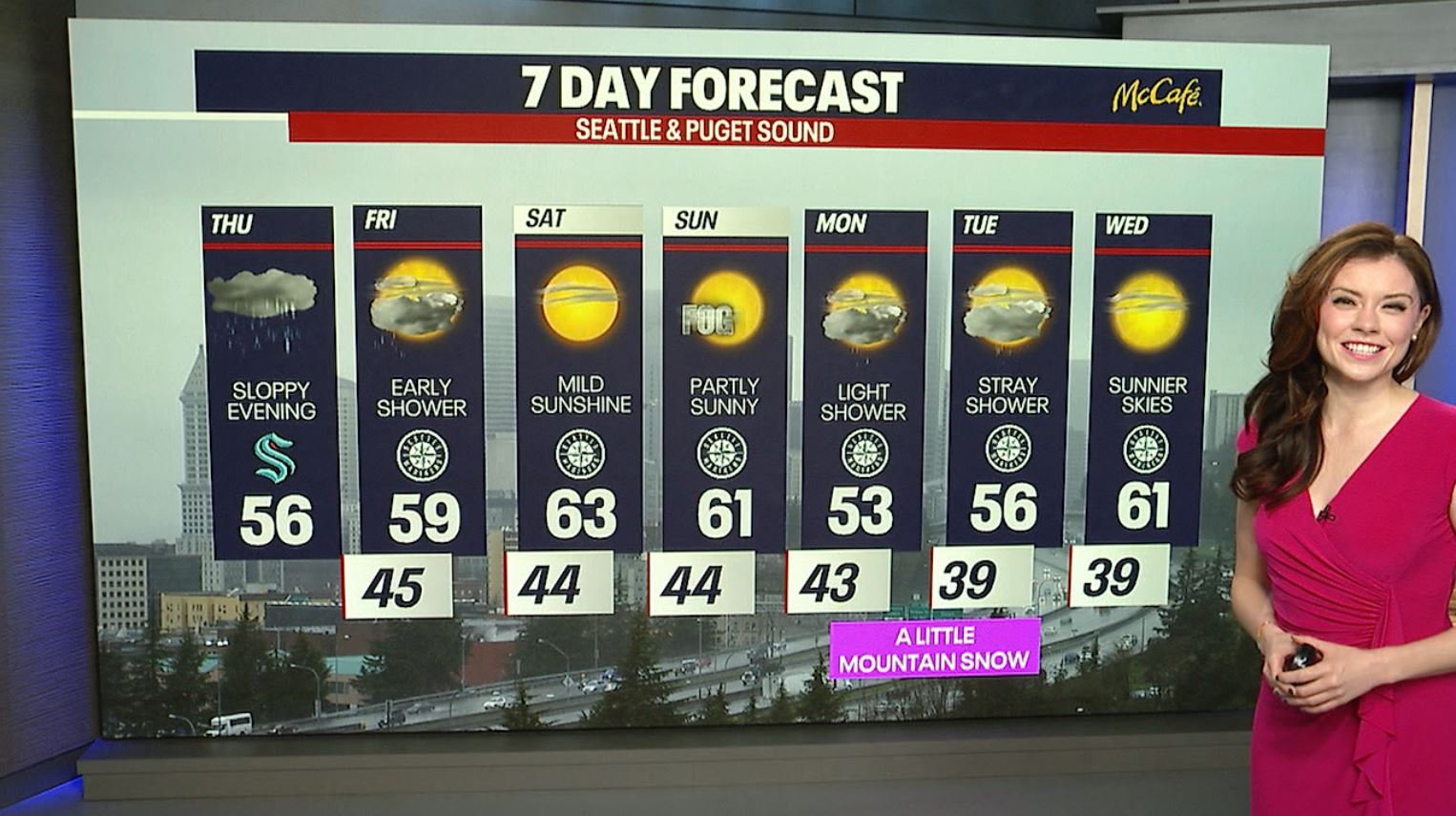 Seattle weather: Rainy evening, drier by midday Friday