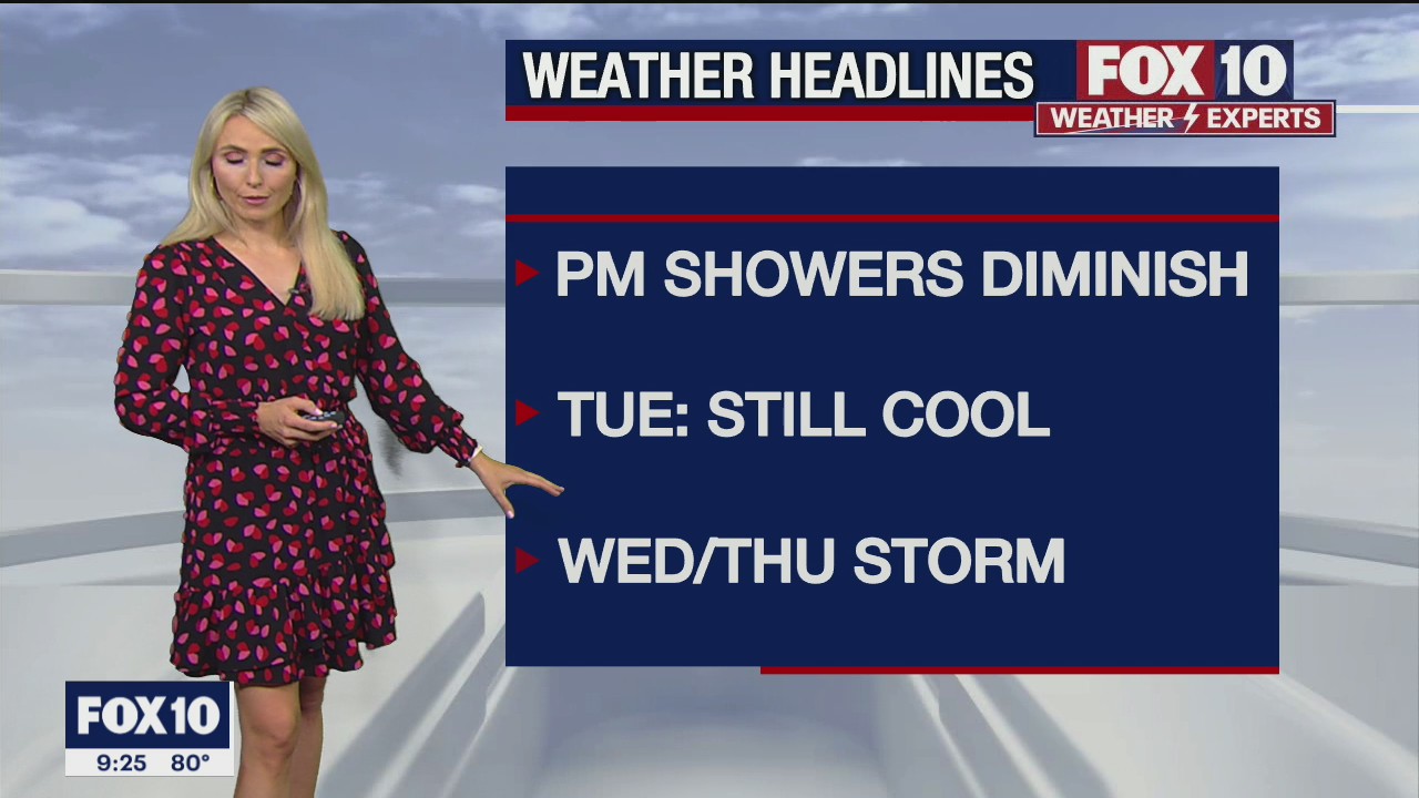 Evening Weather Forecast - 9/27/2021