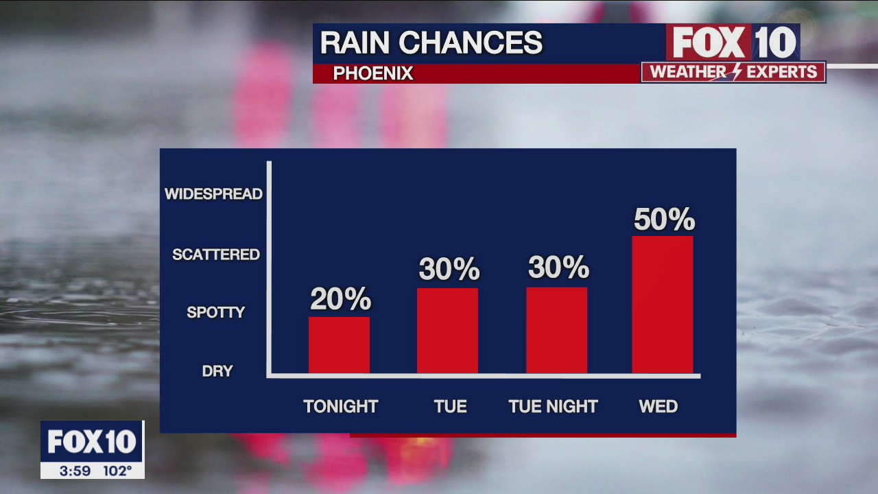 4 p.m. Weather Forecast - 9/19/22