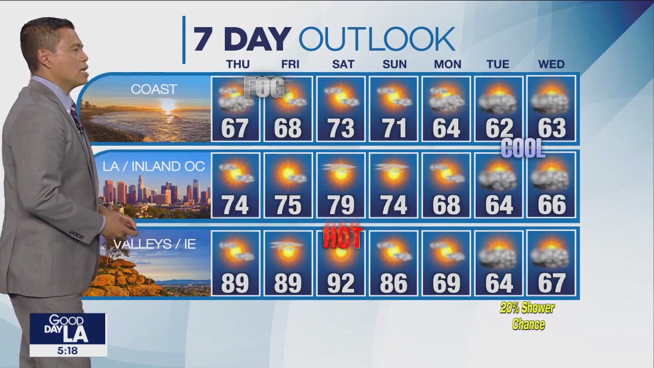 Weather Forecast for Thursday, April 27