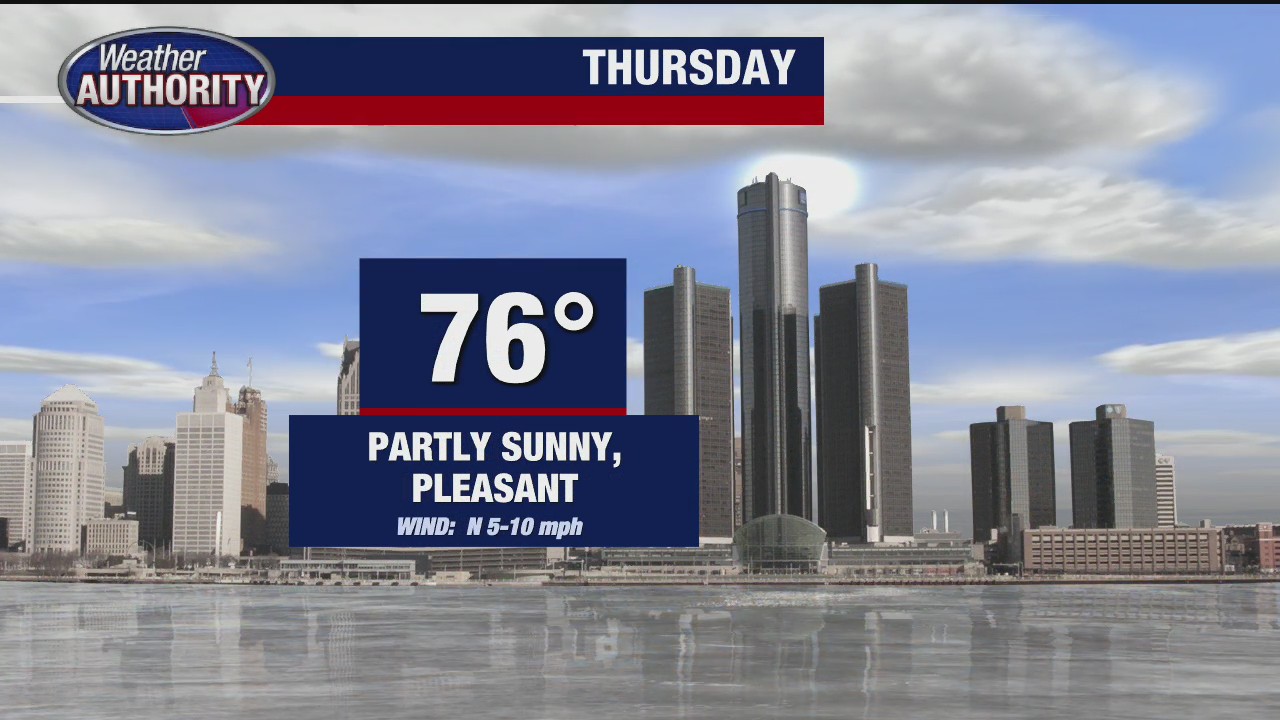 Partly sunny, pleasant Thursday with a high of 76 | FOX 2 Detroit