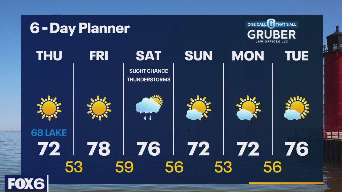 Weather webcast with Rob Haswell