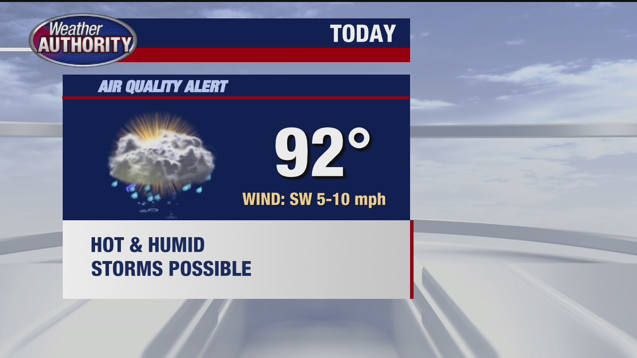 Muggy Friday start, highs to hit low 90s | FOX 2 Detroit