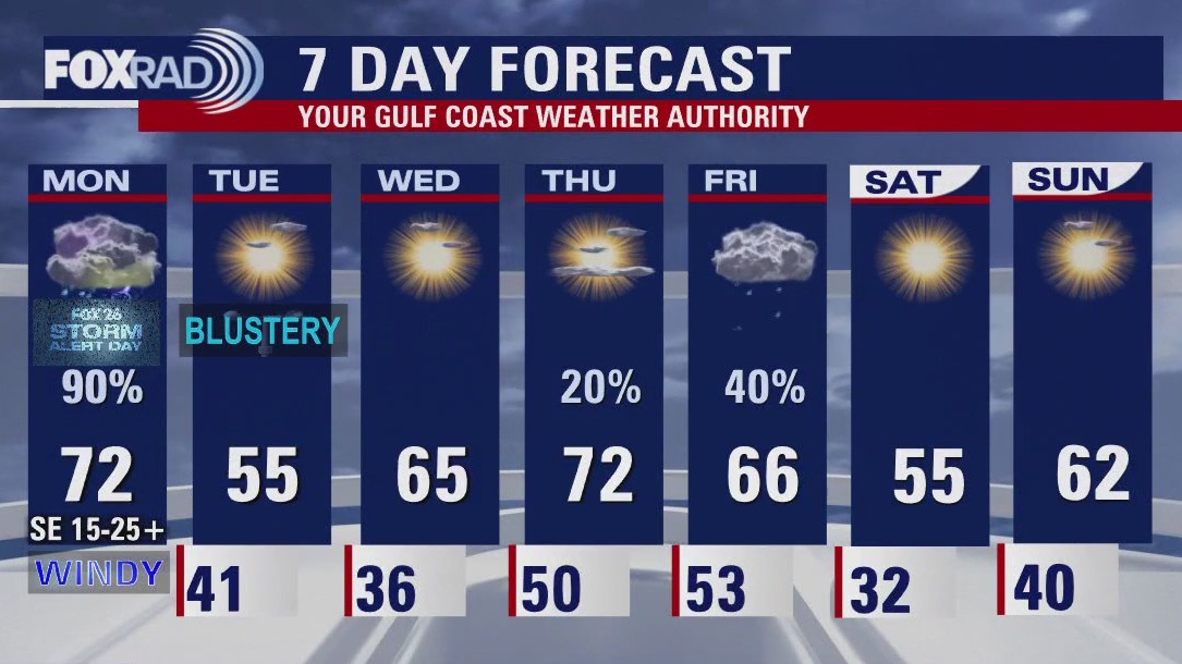 FOX 26 Houston Weather Forecast