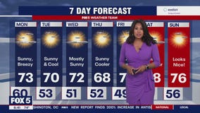 Cool down coming for DMV this week