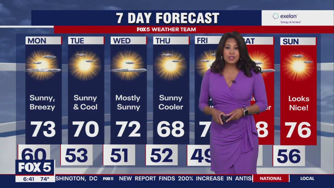 Cool down coming for DMV this week