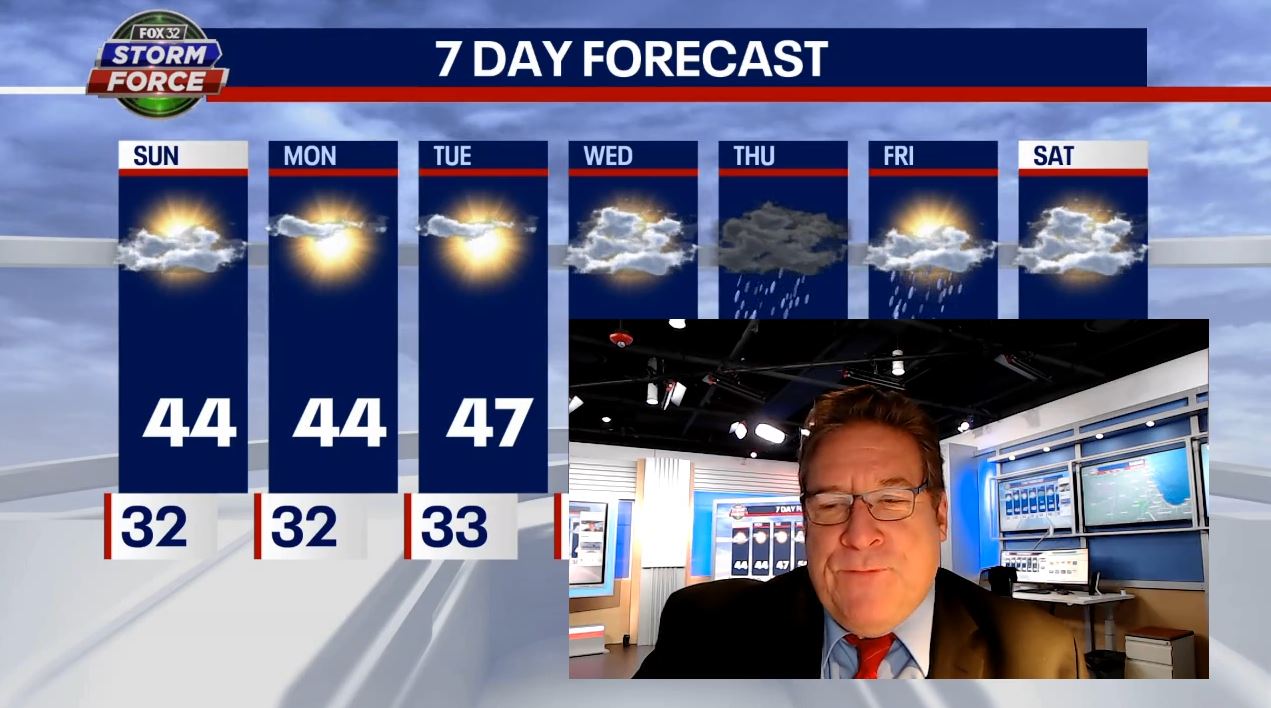 Chicago weather: Sunny warmth continues this week