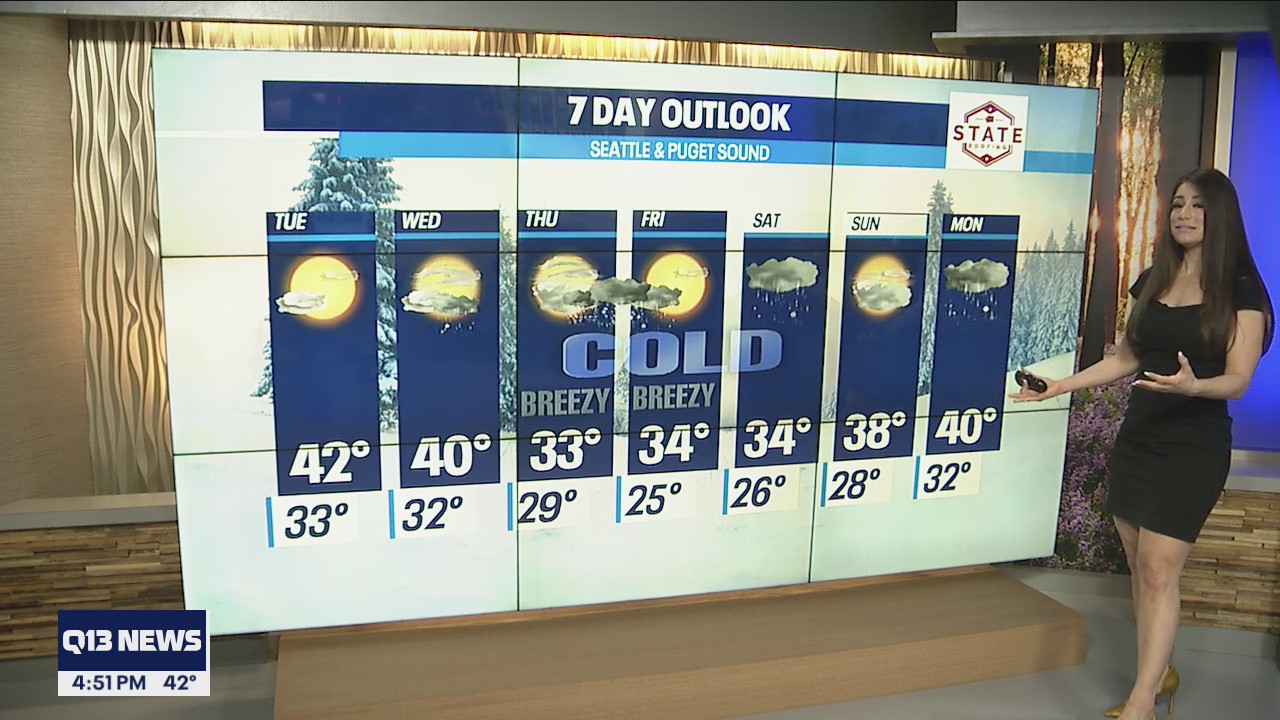 Temperatures dropping later this week
