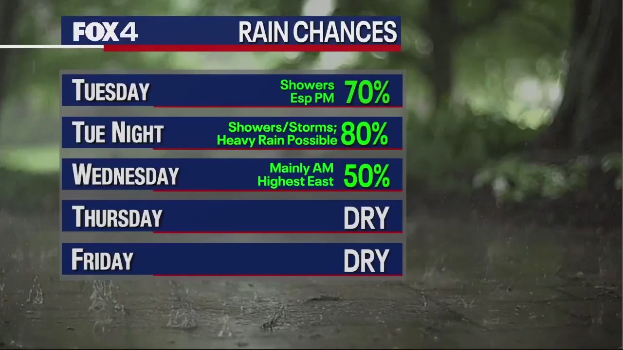 Dallas weather: Feb. 6 afternoon forecast