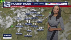 Saturday evening forecast