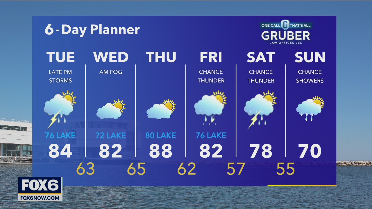 Weather webcast with Rob Haswell