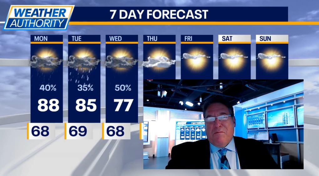 Chicago weather: Mostly cloudy with a risk of rain tonight