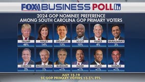 2024 Election: Trump dominates early, polls show