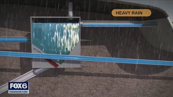 What is a combined sewer overflow?