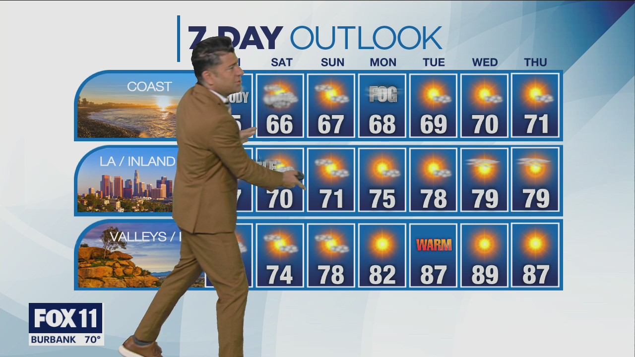 Weather Forecast: Thursday, May 19