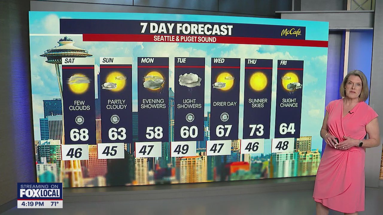 Seattle weather: 60's and sunshine stick around all weekend