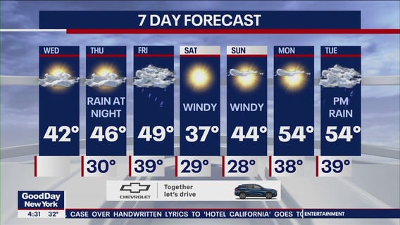 NYC weather forecast