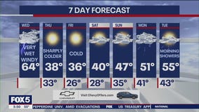 NYC weather forecast