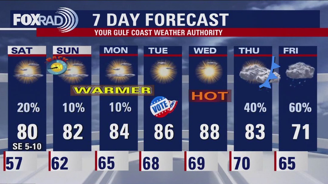 FOX 26 Houston Weather Forecast