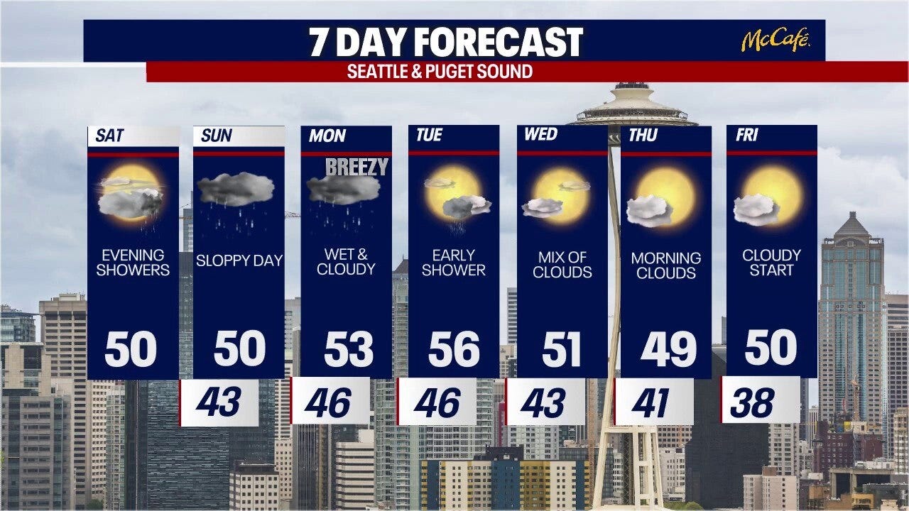 Seattle weather: rain returns this evening