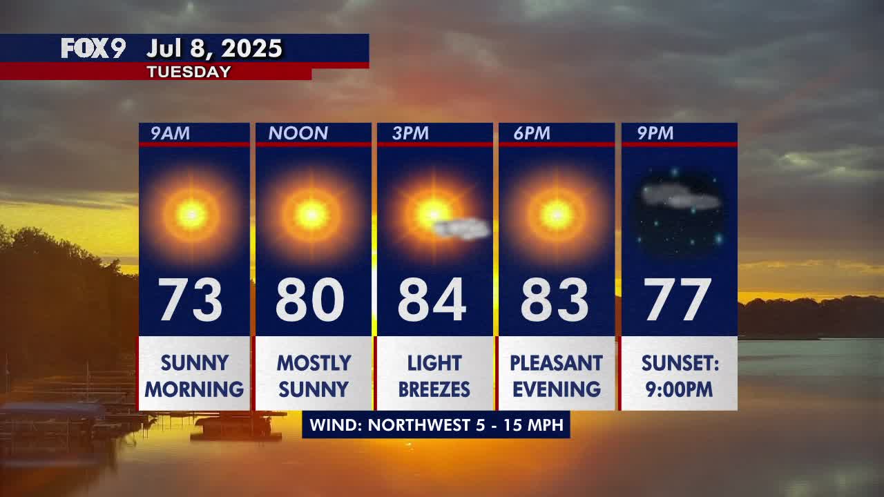 MN weather: Warm and mostly sunny Tuesday | FOX 9 Minneapolis-St. Paul