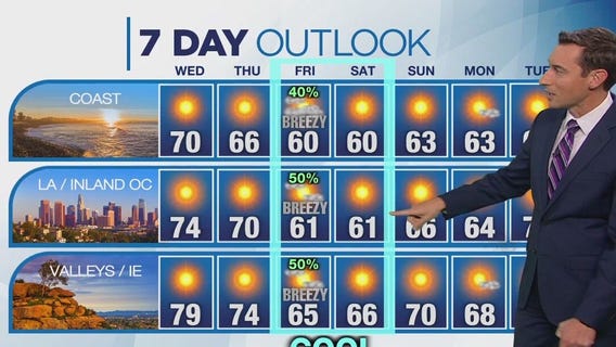 Weather forecast for Tuesday, Nov. 12