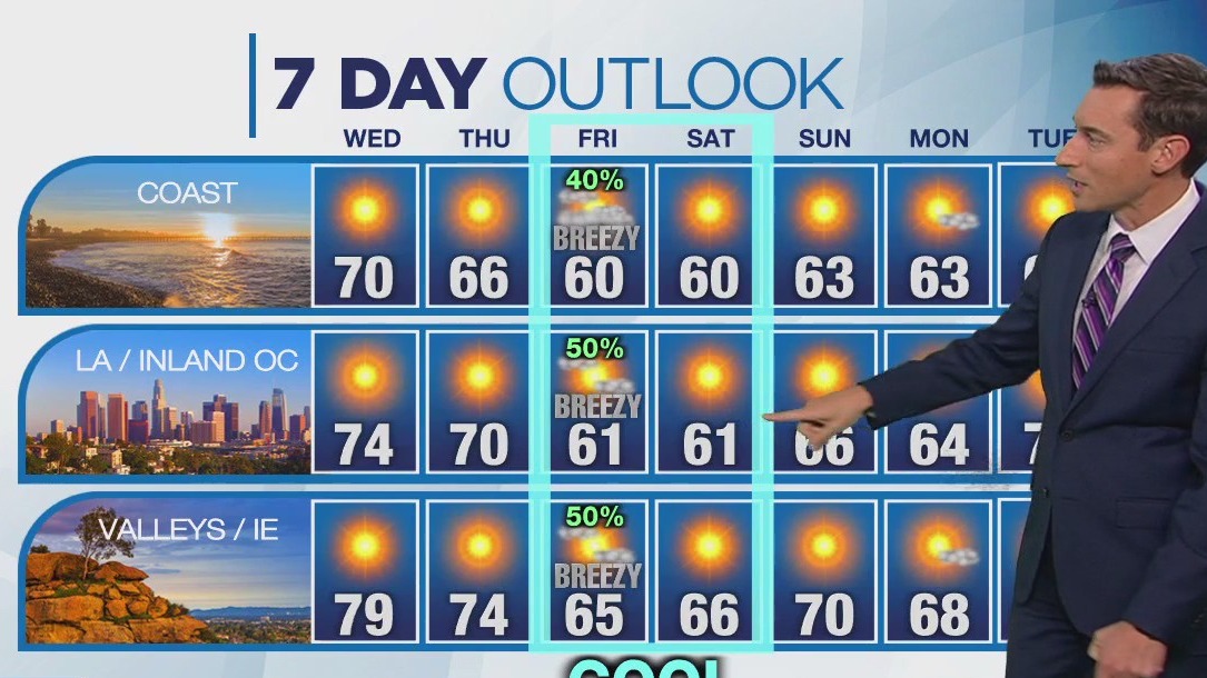 Weather forecast for Tuesday, Nov. 12