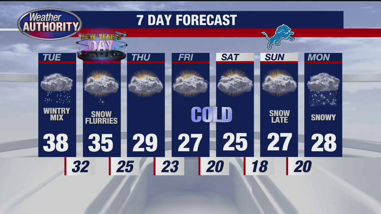 Winter weather incoming on New Year's Eve