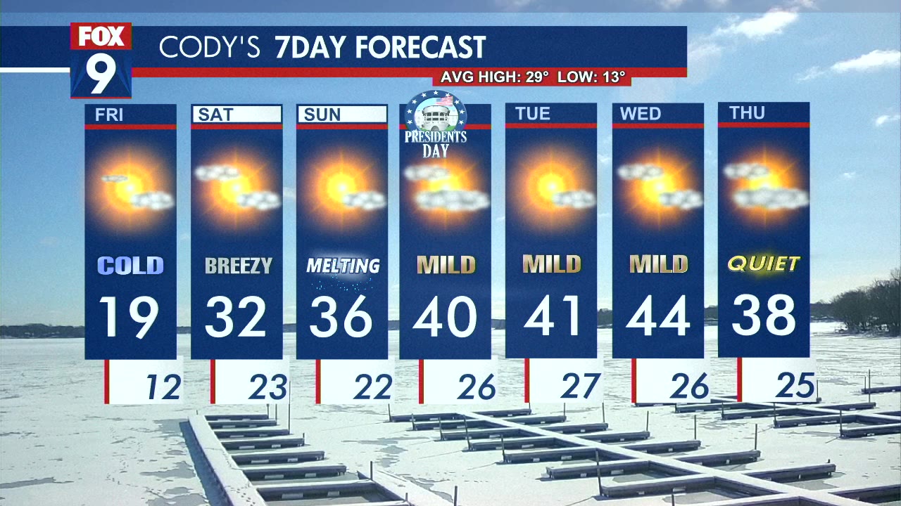 MN weather: Cold Friday, warmer weekend