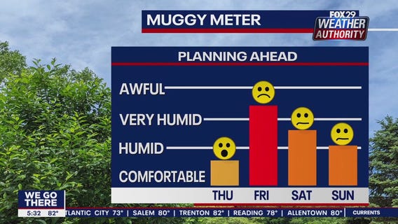 Weather Authority: 5 p.m. Wednesday forecast