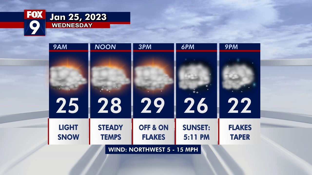 Minnesota weather: Light snow Wednesday