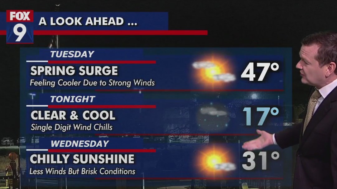 MN weather: Blustery start to spring