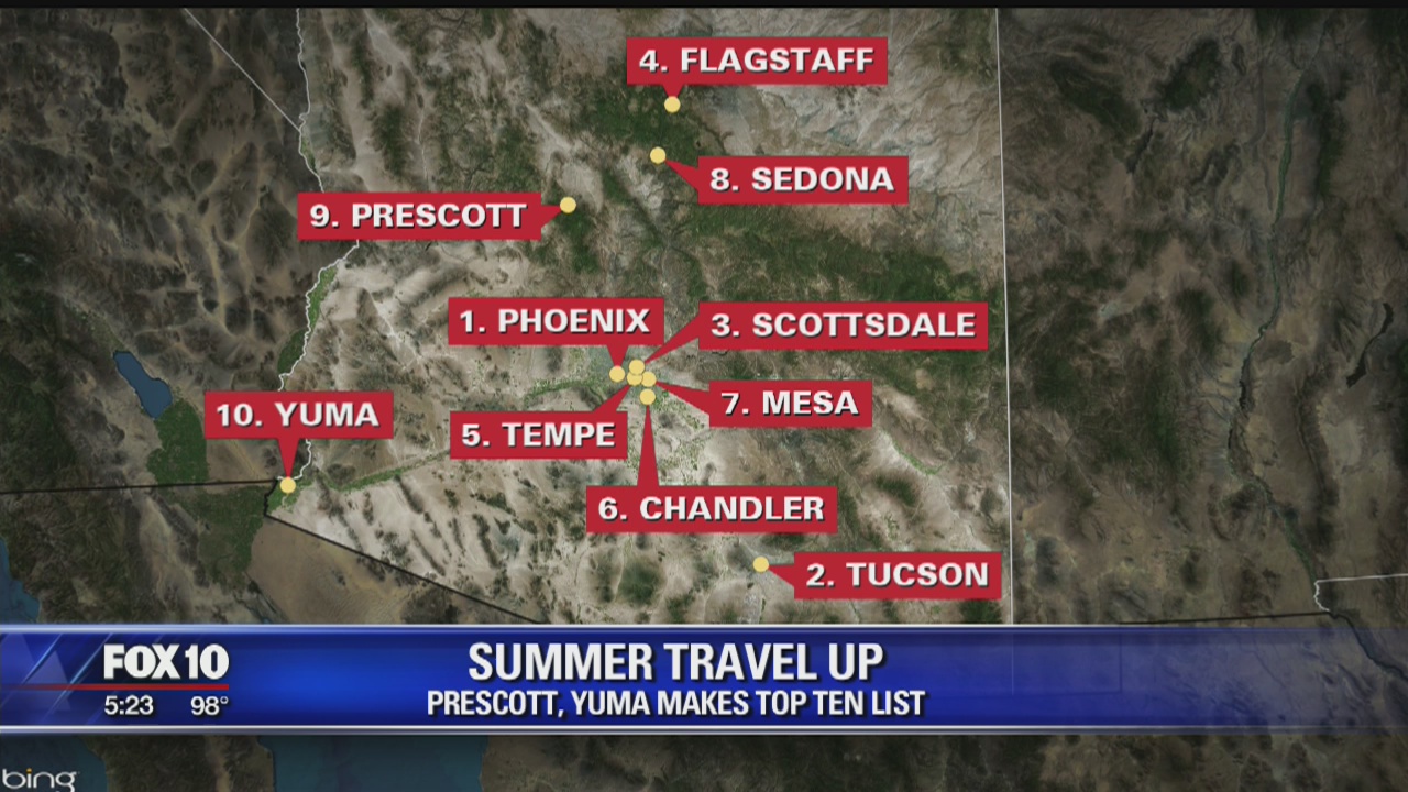 Summer travel up: Prescott, Yuma make the top 10