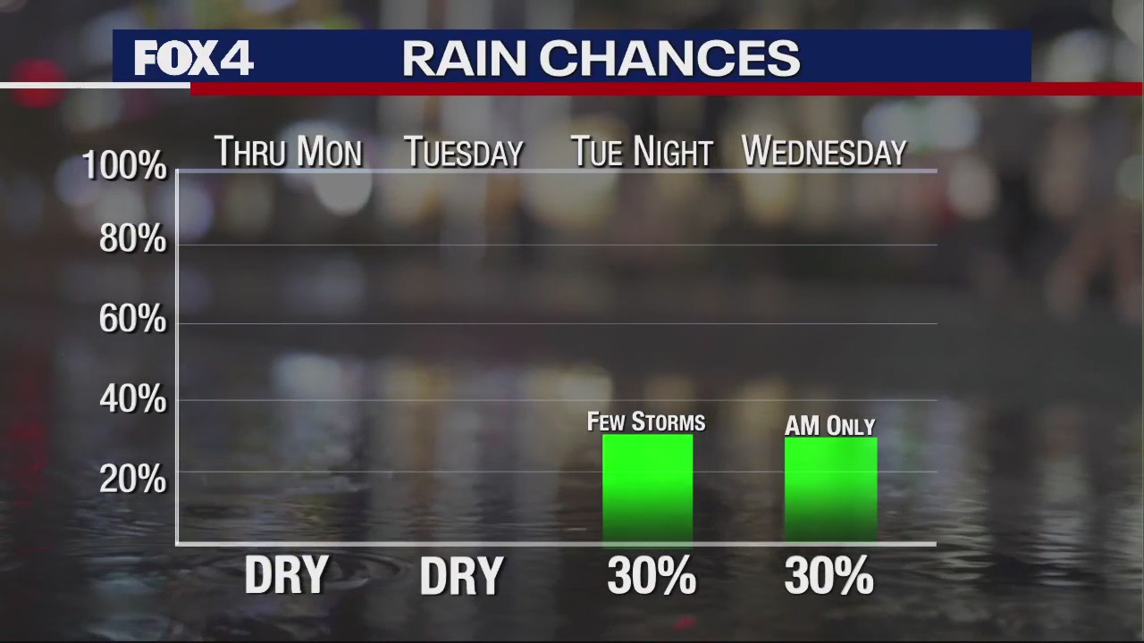 January 12th Evening Forecast