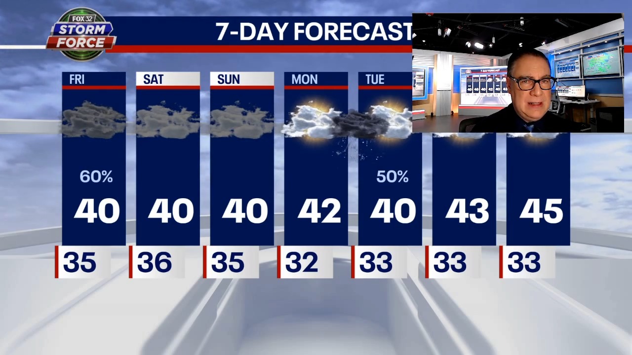 Chicago weather: Friday morning forecast