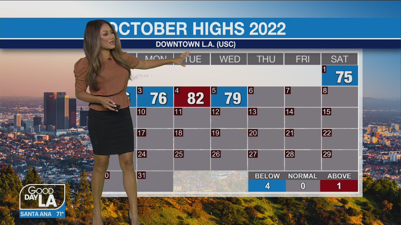 Weather Forecast for Thursday, Oct. 6