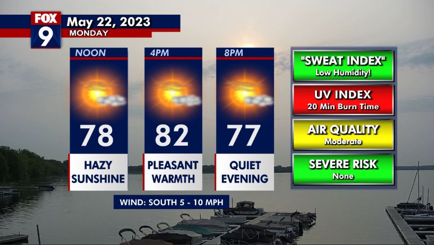 Monday's Forecast: Sunny with highs in the 80s